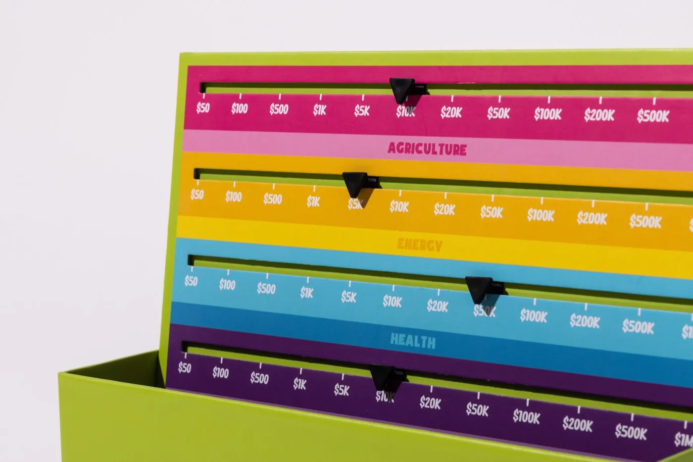 The colour-coded Sharenanigans price tracks